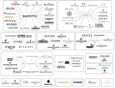 rolex group brands
